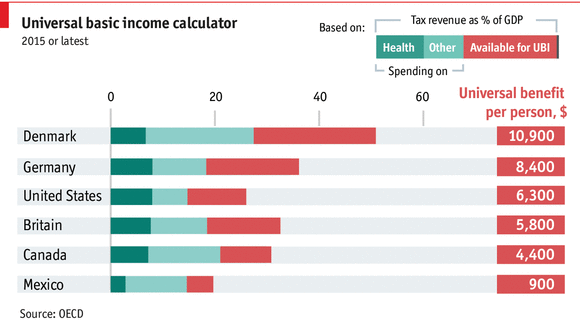 TƯƠNG TÁC: Tính toán thu nhập cơ bản phổ quát cho các nước OECD